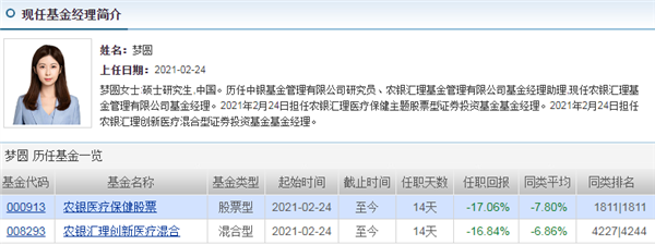 90后美女基金经理引热议：上任10天亏损20% 浮亏10亿