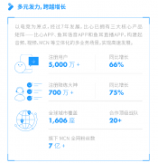  创造700万新型就业岗位，比心积极发挥