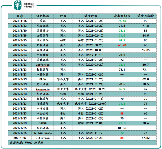 频繁被下调目标价的背后，华润啤酒估值高吗？