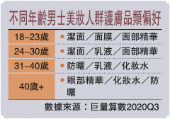 宋清辉：男性高端彩妆市场刚起步 未来