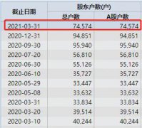 7万股民炸锅！实控人套现35亿＂跑了＂