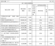 贵州茅台一季度净利增长6% 贵州国资再