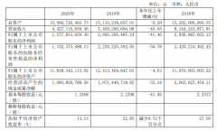  营利双降，产品结构单一，养元饮品能