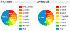  【黑金精研】铁矿独木难支，卷螺调整