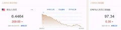  人民币中间价下调209点，美元反攻收复