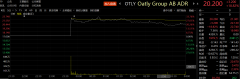  美股IPO|瑞典燕麦奶公司Oatly上市首日开