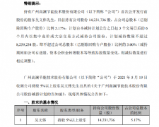  高澜股份：持股5%以上的股东拟减持 应