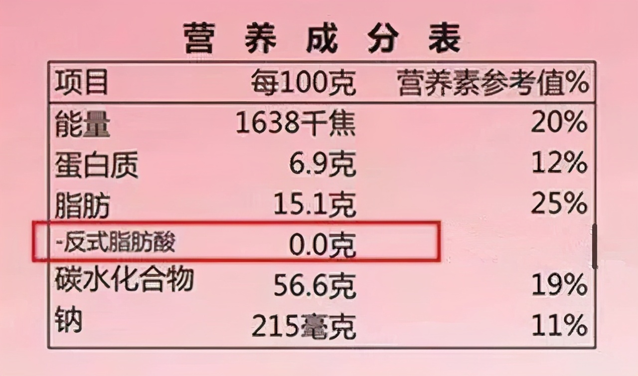 反式脂肪酸比胆固醇更伤血管，这类食品吃多，容易得心脑血管疾病