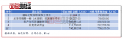  中核钛白：拟募资不超过71亿元 跨界进