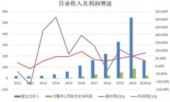 隆基股份：高瓴重仓的光伏巨头，下一