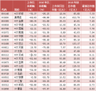  两市21家公司市值不足10亿，*ST环球遭垫