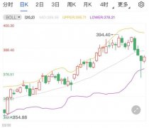  黄金TD高位小幅震荡 通胀压力或持续增