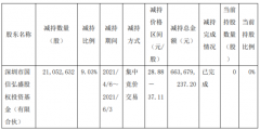 甬金股份股东国信弘盛减持2105.26万股