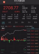  1000万人已更新，鸿蒙引爆A股！有公司