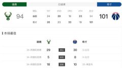 NBA常规赛雄鹿和奇才展开对决，米德尔