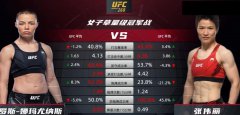  UFC张伟丽二番战不敌罗斯