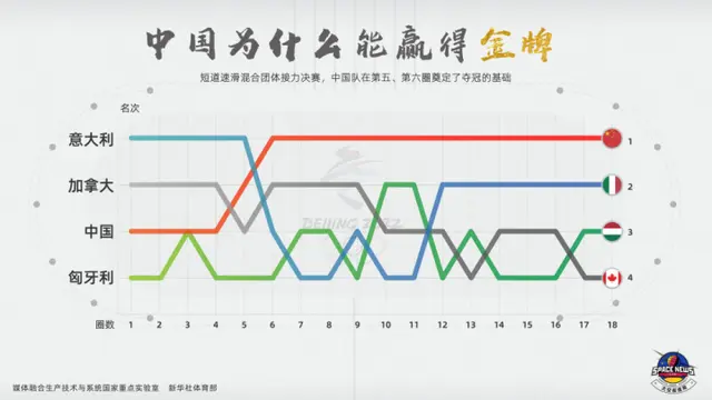 揭秘首金的背后：头号功臣是谁？为何两次调整阵容？