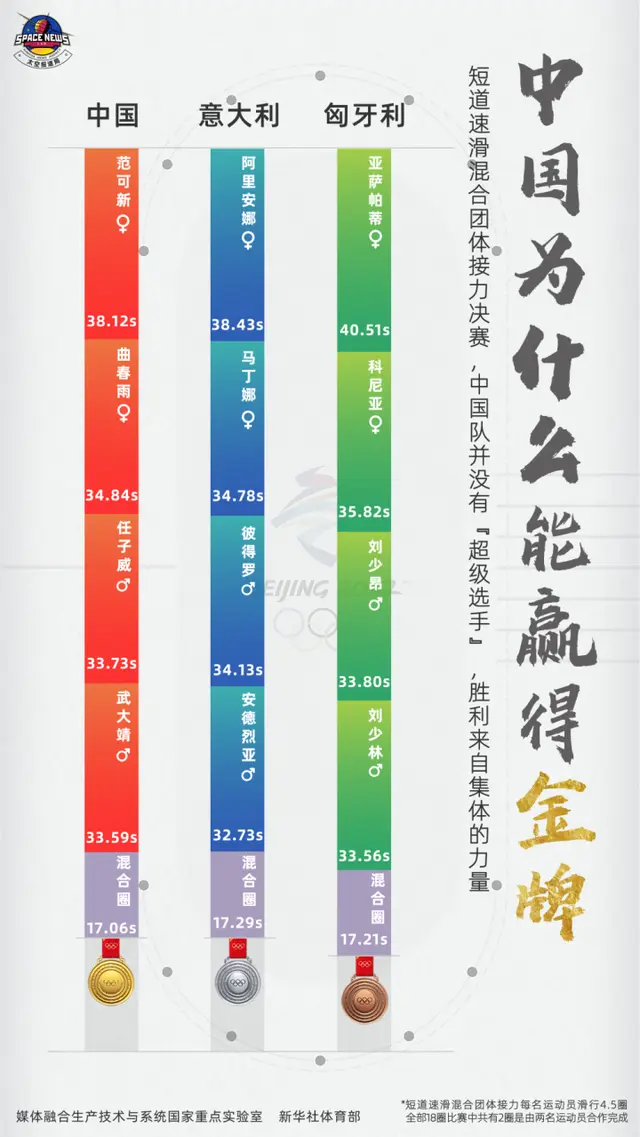 揭秘首金的背后：头号功臣是谁？为何两次调整阵容？