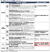 19条方案，针对当下的经济、楼市、旱灾