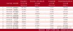 面临营收净利双降的困境，中小超市的