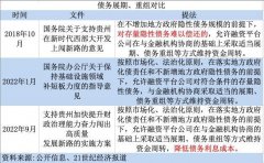 研究支持贵州高风险地区开展降低债务