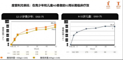 立足当下：度普利尤单抗带来全面获益