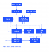 芯片价格剧烈波动，对谁影响最大？