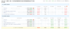 白宫发布的一则简报，令13日港、A股生