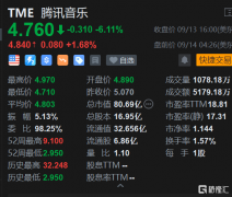 腾讯音乐最早或将于下周正式赴港上市