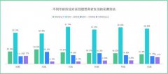 未来将选择何种方式养老？每月需要支