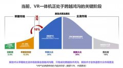 VR内容制作该从哪些方面切入呢？VR的内