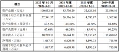 深圳市大成精密设备股份有限公司9月