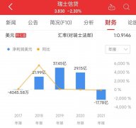 瑞士信贷破产？欧洲爆发金融危机？2