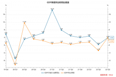 中国2022年前三季度国内生产总值（GDP）