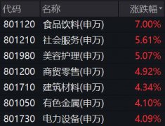 11月开门红后，A股未来是否会持续走高