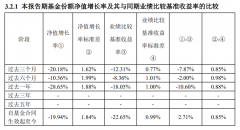 上投摩根封闭期内单位净值跌至不足0