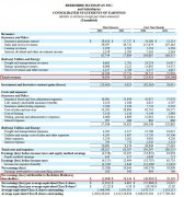 伯克希尔第三季度收入769.34亿美元，去