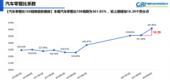 近期你去修过车吗？有没有感觉修车价