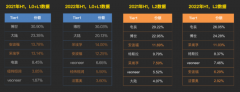 供应链冒出“新势力”、车企自研算法