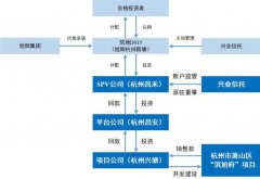 超30亿资本金、销售回款离奇“失踪”，