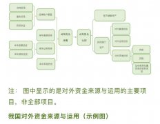 国际收支平衡表中藏着不易察觉的真相