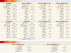 北京新房网签223套，二手房网签193套