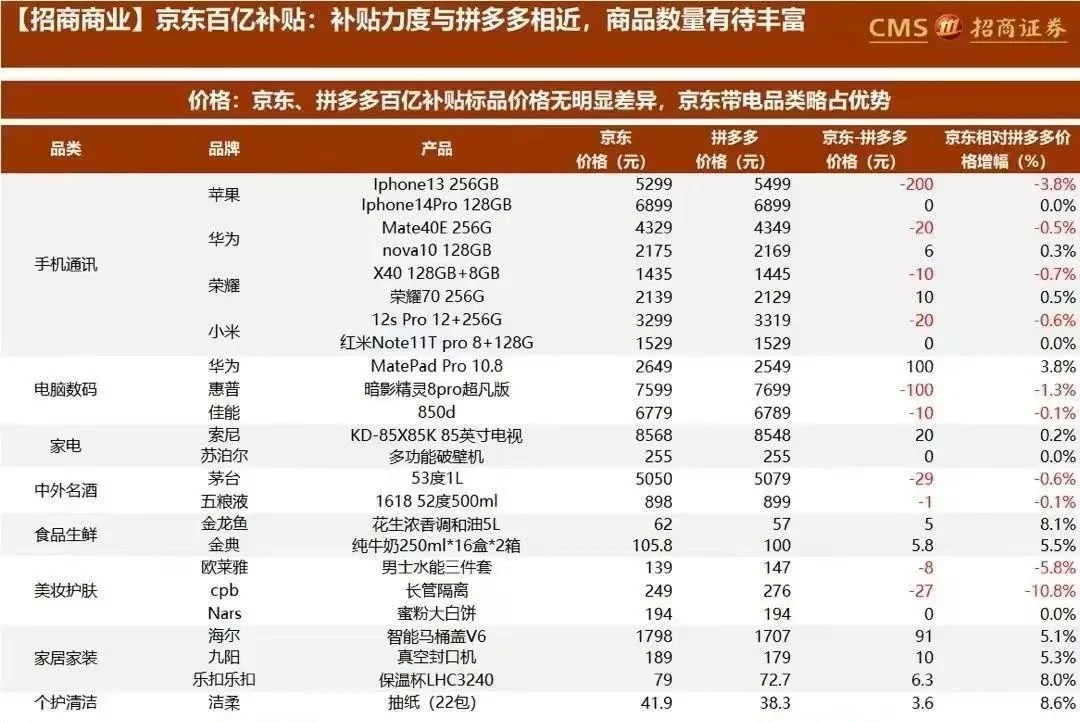 来源：招商证券研报