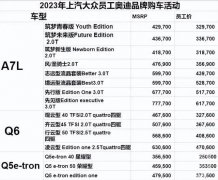 上汽奥迪员工内购优惠16万，二手平台出