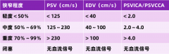 体检发现颈动脉斑块，要不要治疗？这