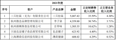 新消费代工厂排队IPO