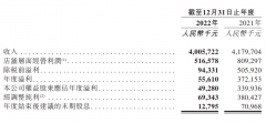 九毛九去年净利润降近九成，机构称仍