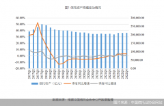 2022年房地产信托余额同比降三成 “非标