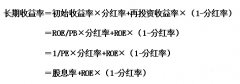 投资回报的驱动力：股息率和净利润增