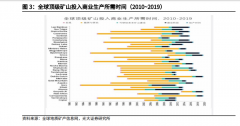 钠电池VS锂电池，锂有所短，钠有所长